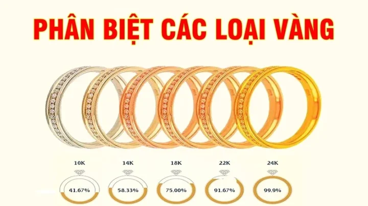 Vàng Tây Hôm Nay: Giá Cập Nhật, Phân Tích & Xu Hướng 2026 Vàng tây là gì và giá trị của nó hôm nay